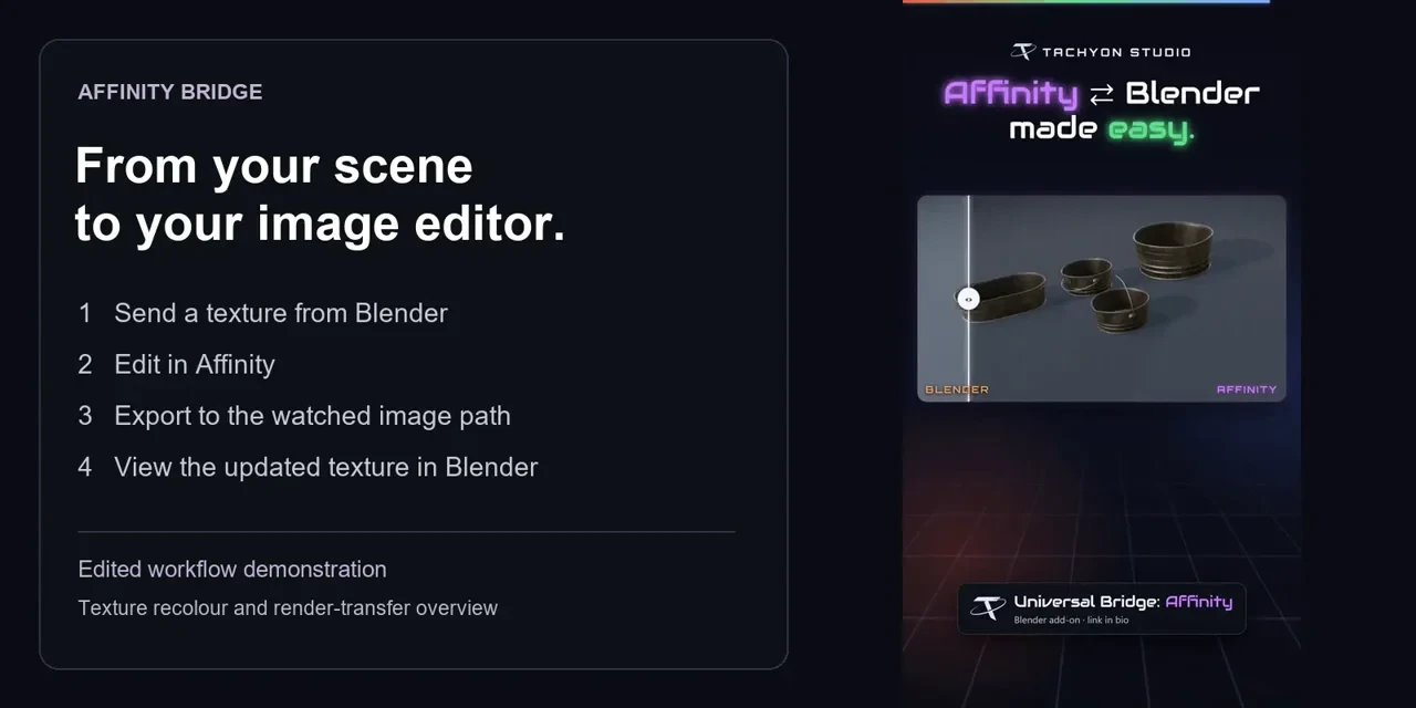An image sent to Affinity Photo, a recolor exported back to Blender and the render transfer controls