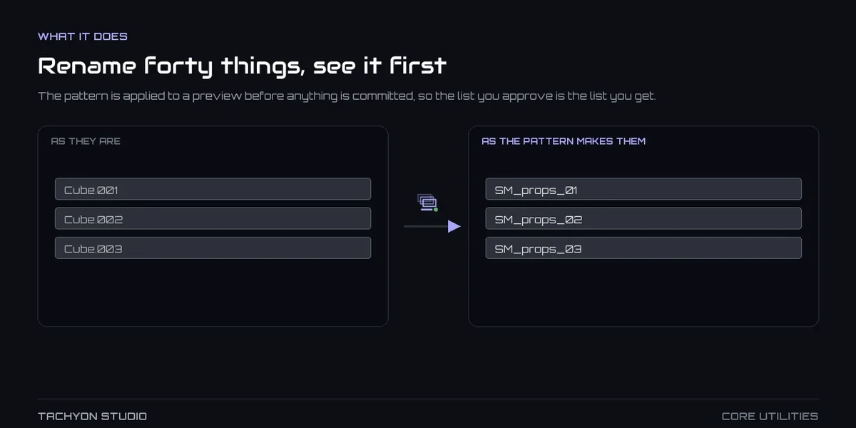 The Core Utilities sidebar tab with its ten tool groups