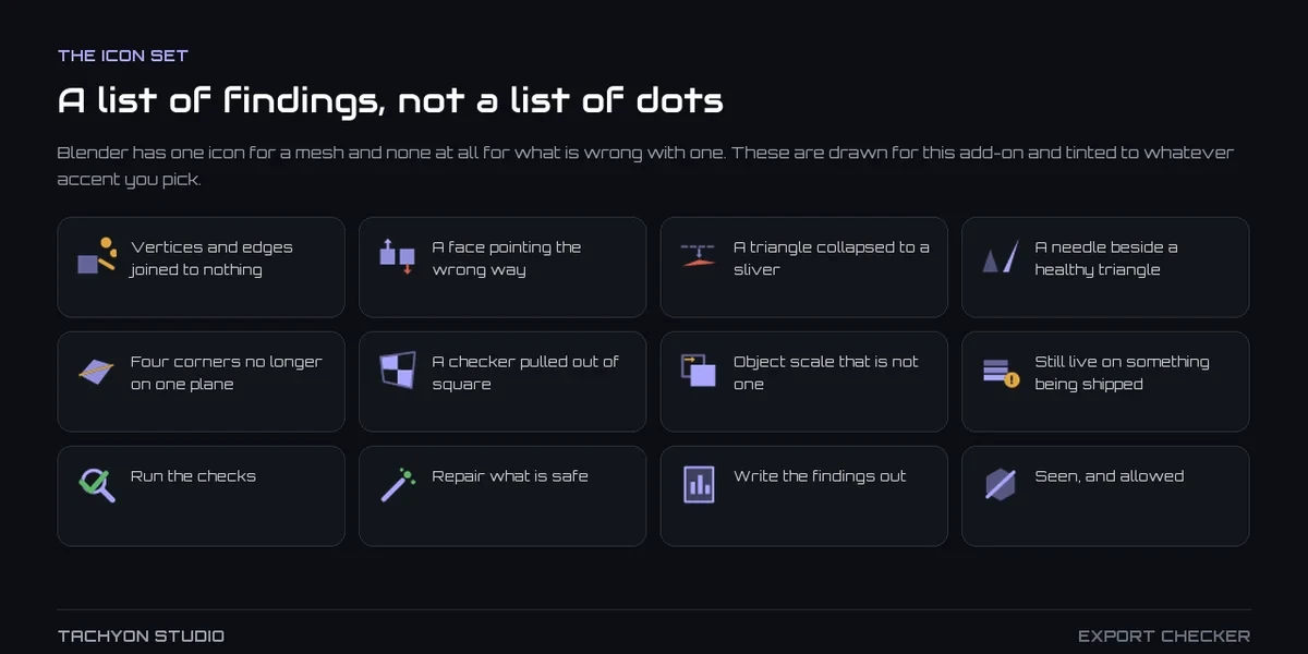 The Export Checker sidebar tab with its Actions, Summary and Issues sections