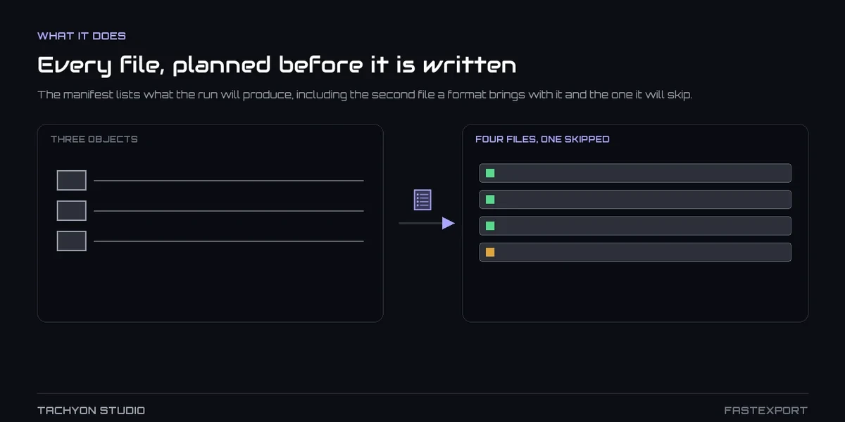 The FastExport sidebar tab with Quick Export, Preflight and the file count before writing