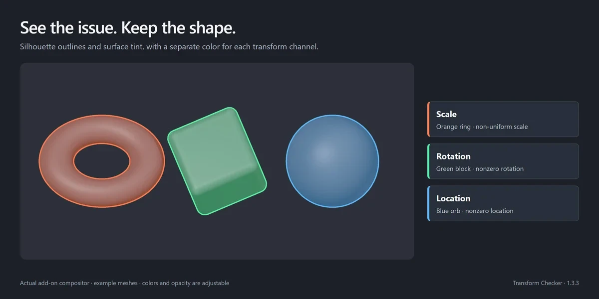 A ring, a block and an orb outlined and tinted in separate colors for scale, rotation and location