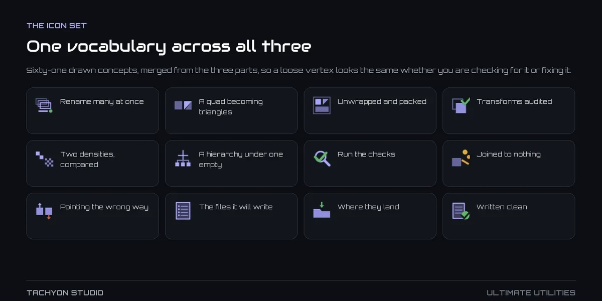Twelve tool groups on one Ultimate Utilities sidebar tab, in pipeline order